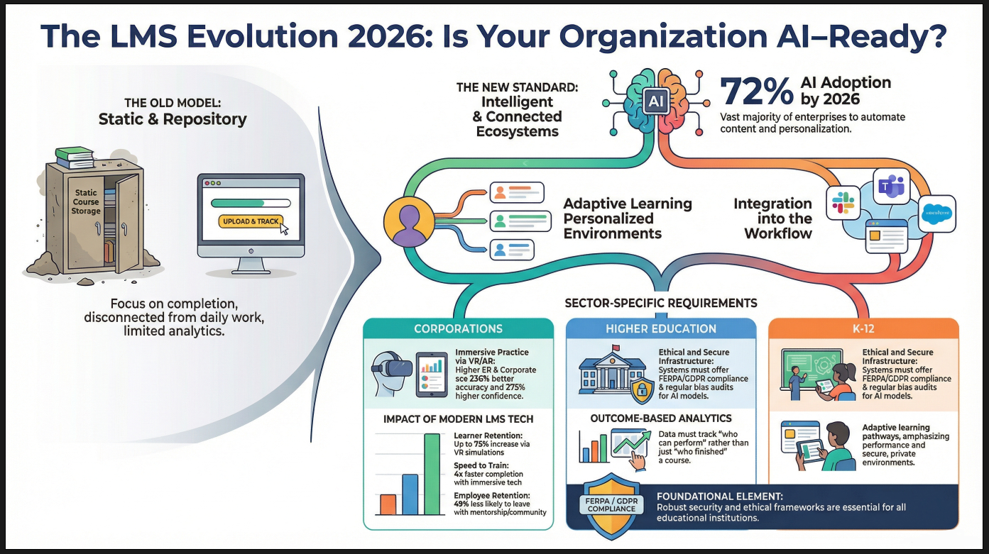 Reality Check-Is Your LMS AI Equipped Reality Check-Is Your LMS AI Equipped